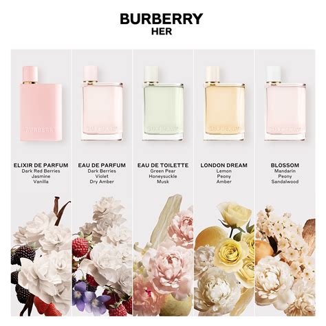 Her perfume by Burberry 